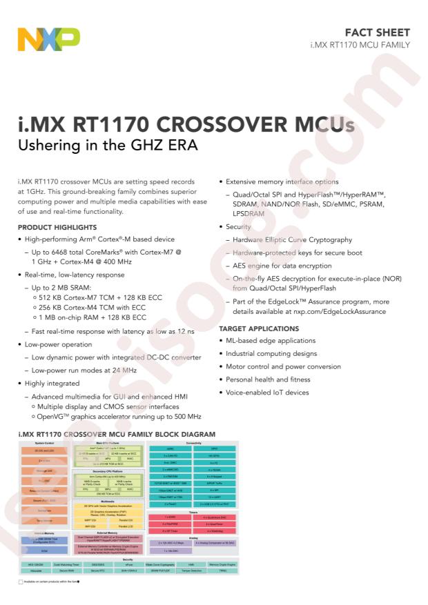 MIMXRT1175DVMAA