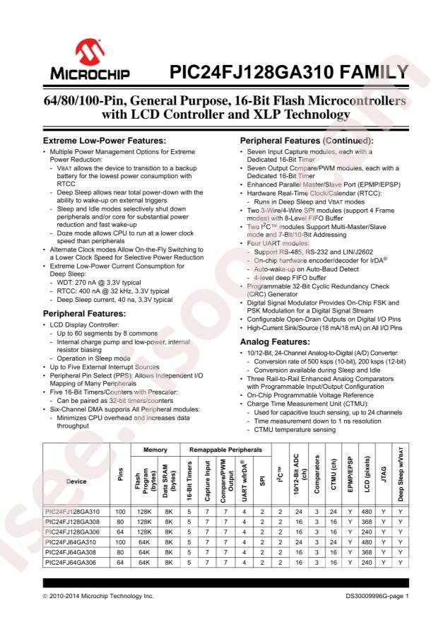 PIC24FJ128GA306-I/PT