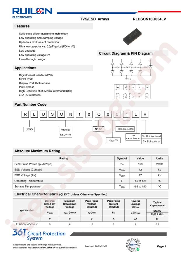 RLDSON10Q054LV