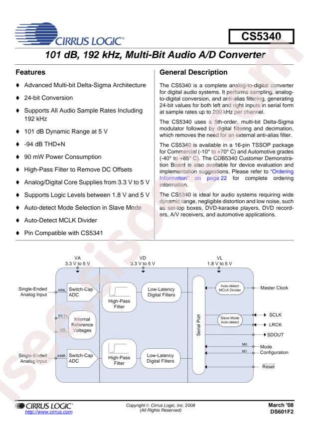 CS5340-CZZR