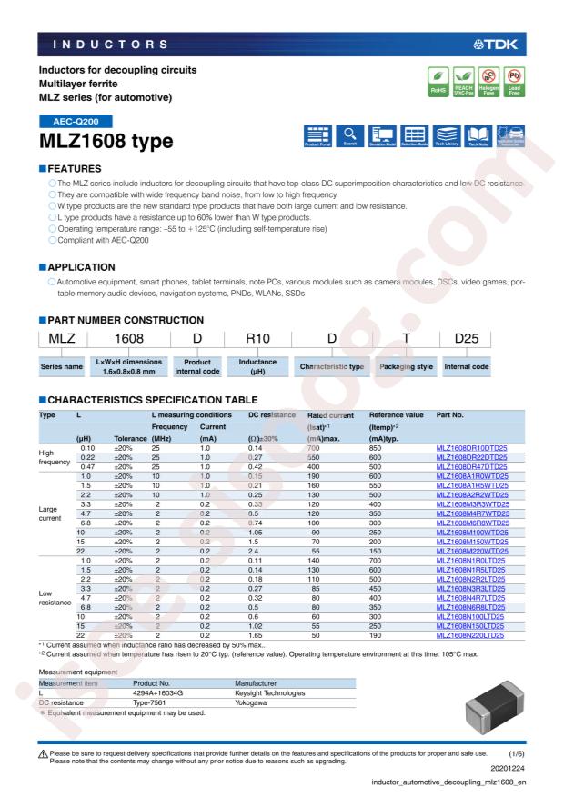 MLZ1608M150WTD25