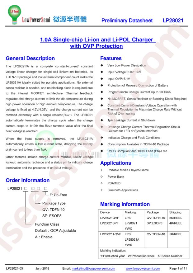LP28021QVF