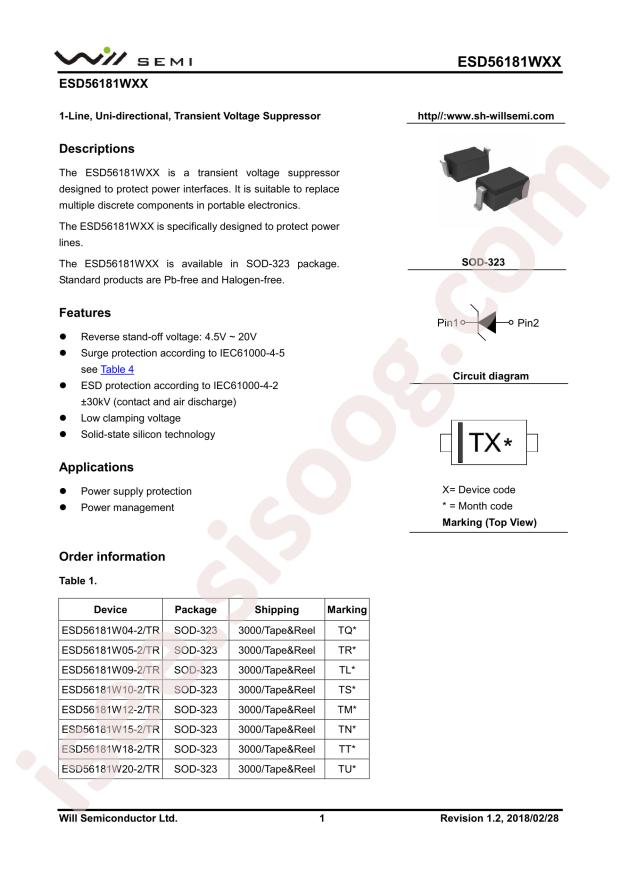 ESD56181W05-2/TR