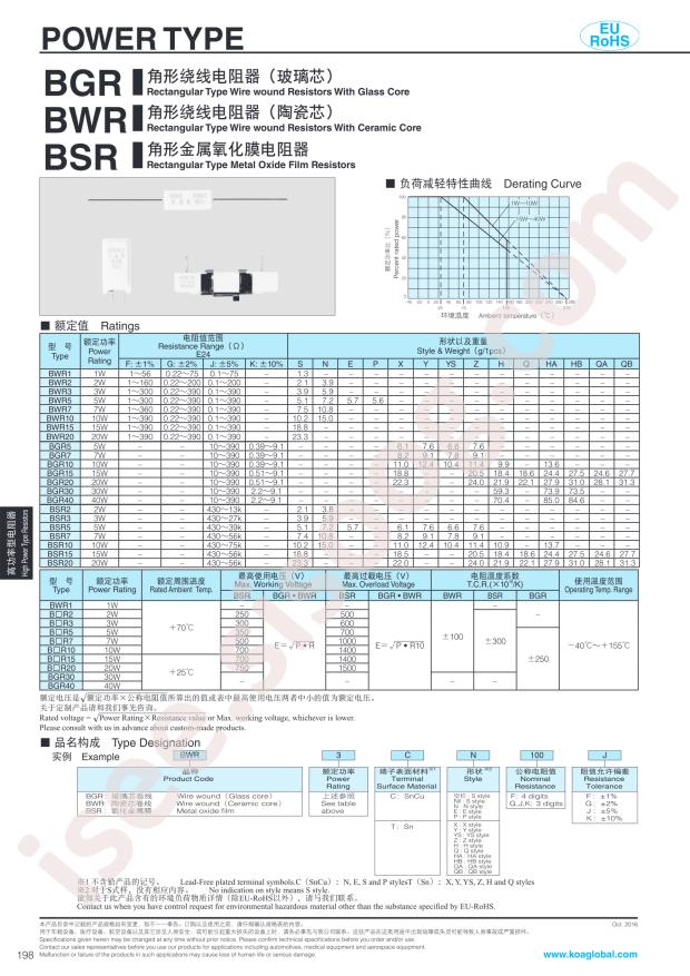 BSR15TH122J