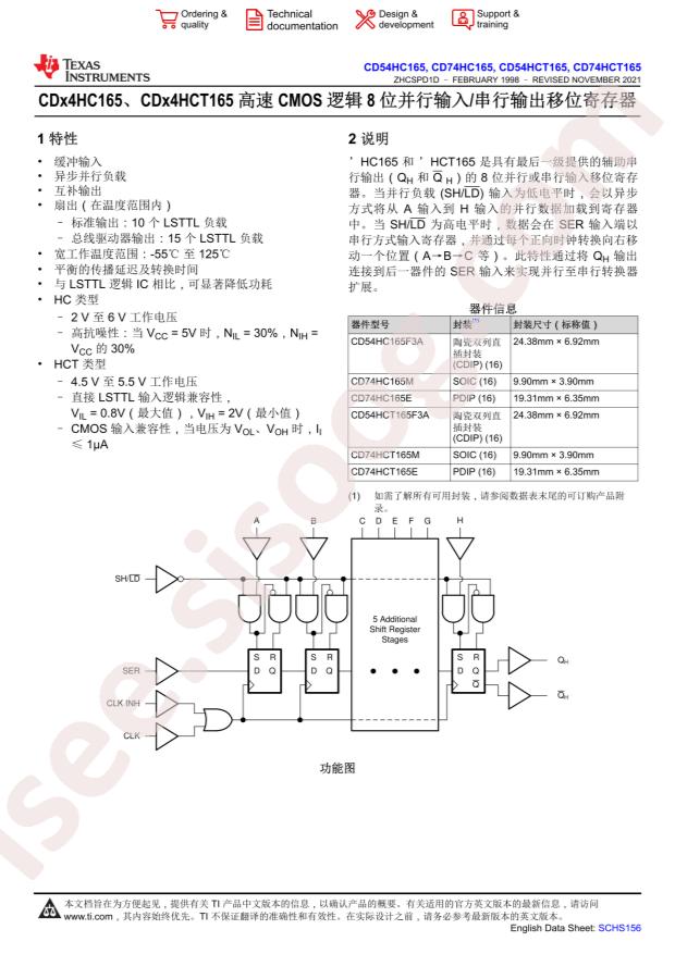 CD74HCT165E