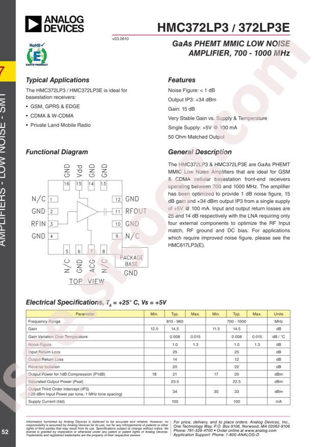 HMC372LP3ETR