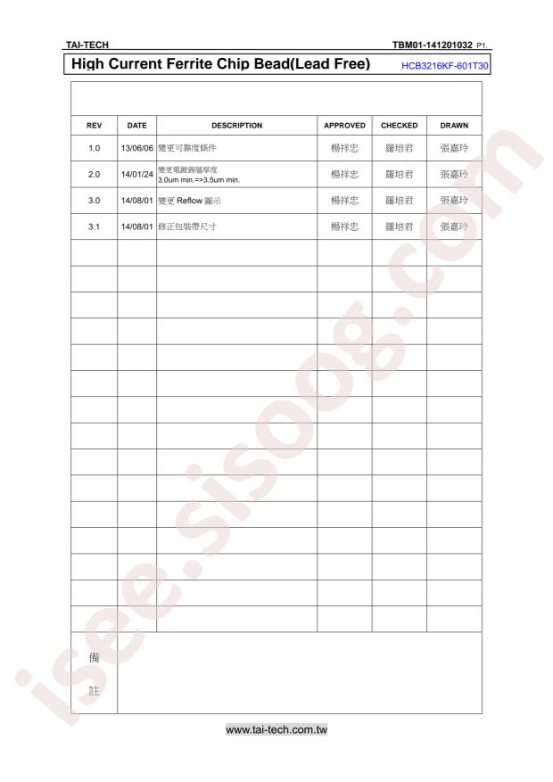 HCB3216KF-601T30