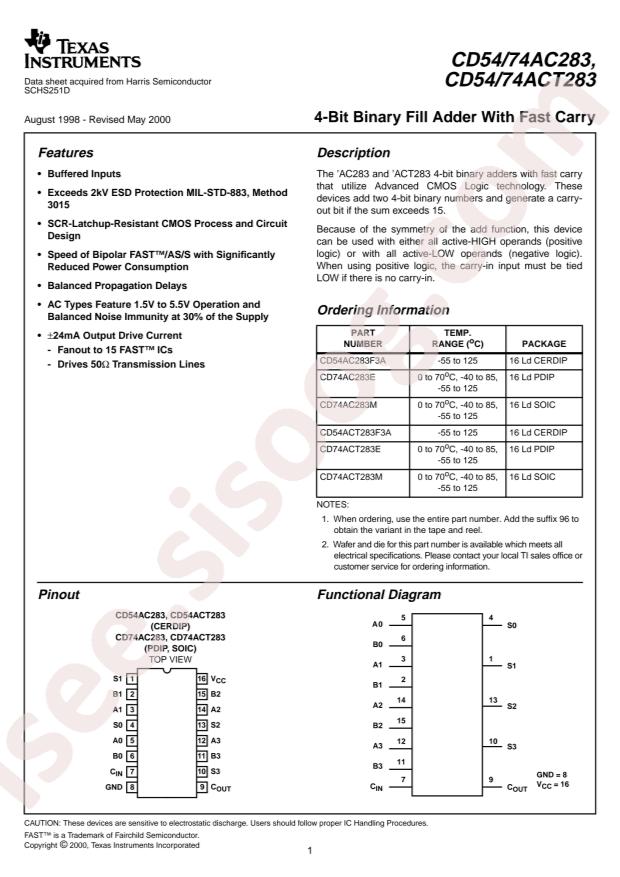 CD74AC283M96