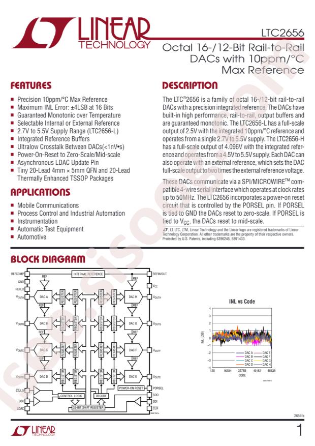 LTC2656BCUFD-H16#PBF