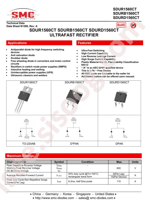 SDUR1560CT