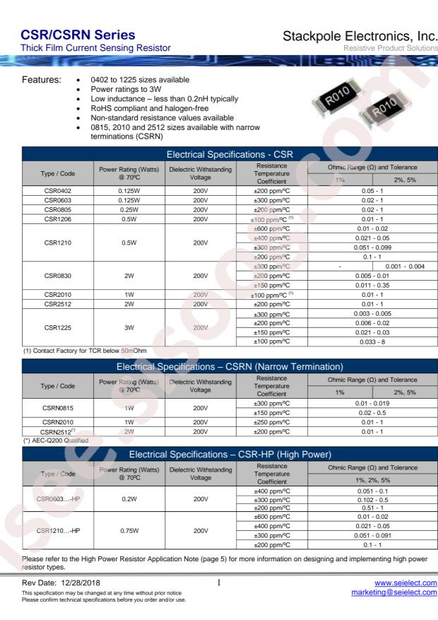 CSRN2512FKR250