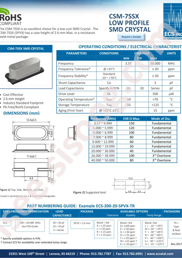 ECS-122.8-20-5PVX