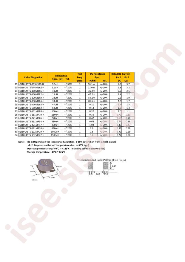 LGJ10145TS-100M2R5-H