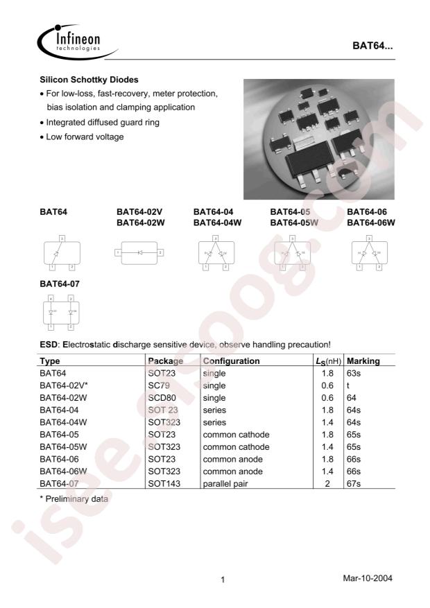 BAT 64-06W H6327