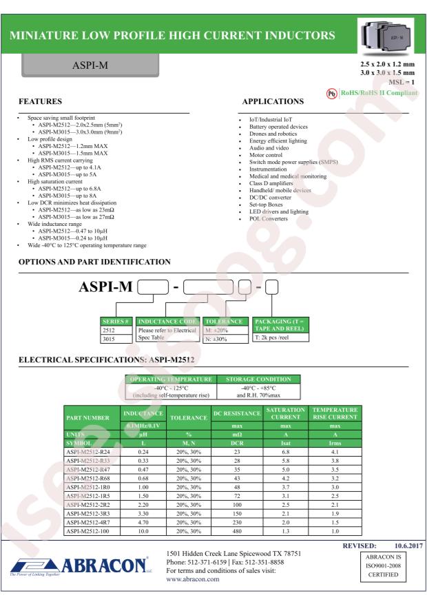 ASPI-M2512-R68M-T