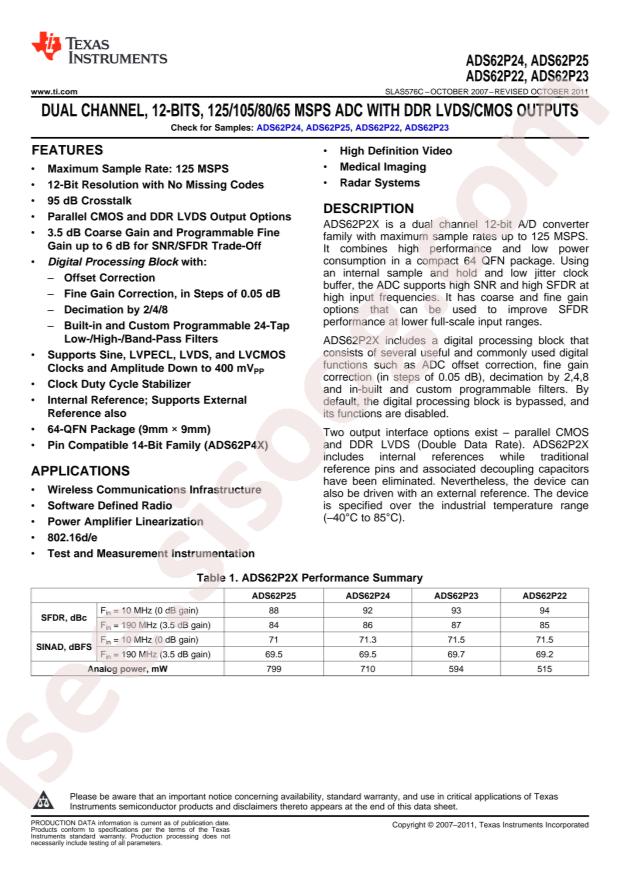 ADS62P23IRGCT