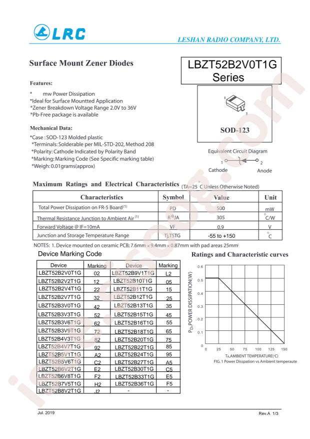 LBZT52B24T1G