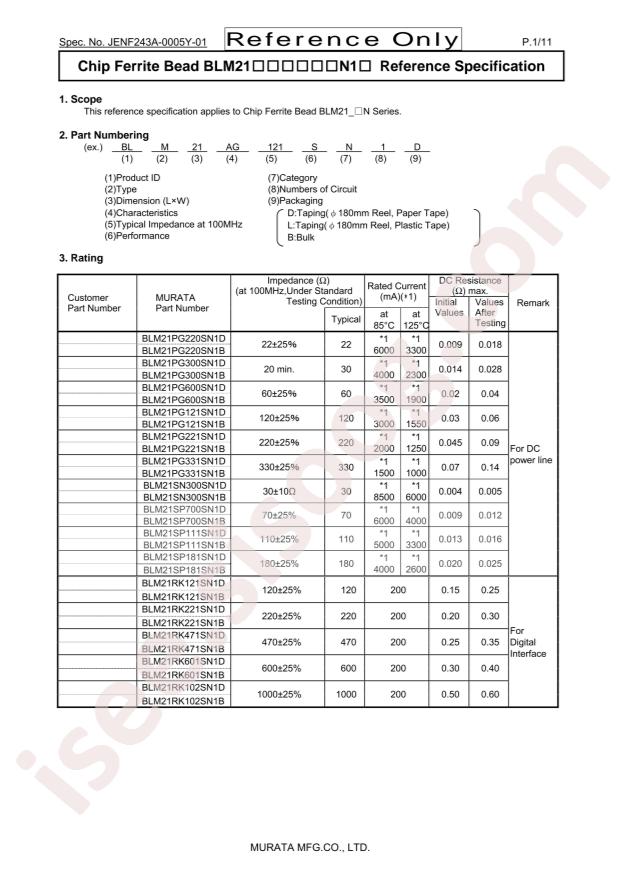 BLM21PG331SN1D