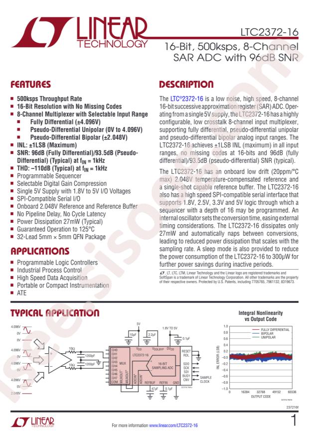 LTC2372HUH-16#TRPBF