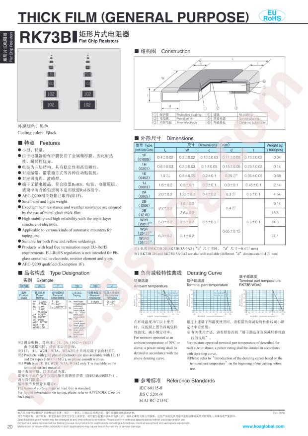 RK73B1JTTD512J