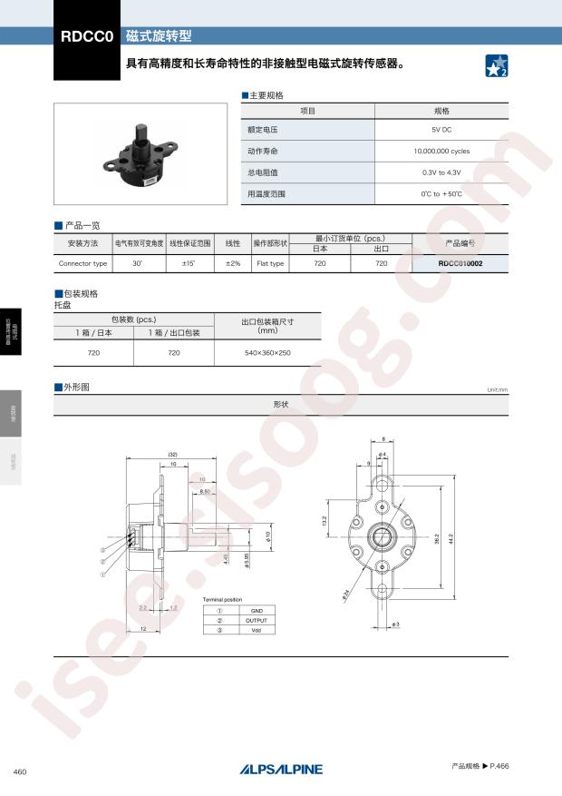 RDCC010002