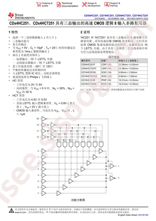 CD74HCT251E