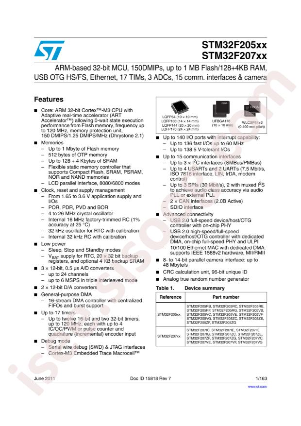 STM32F205VGT6