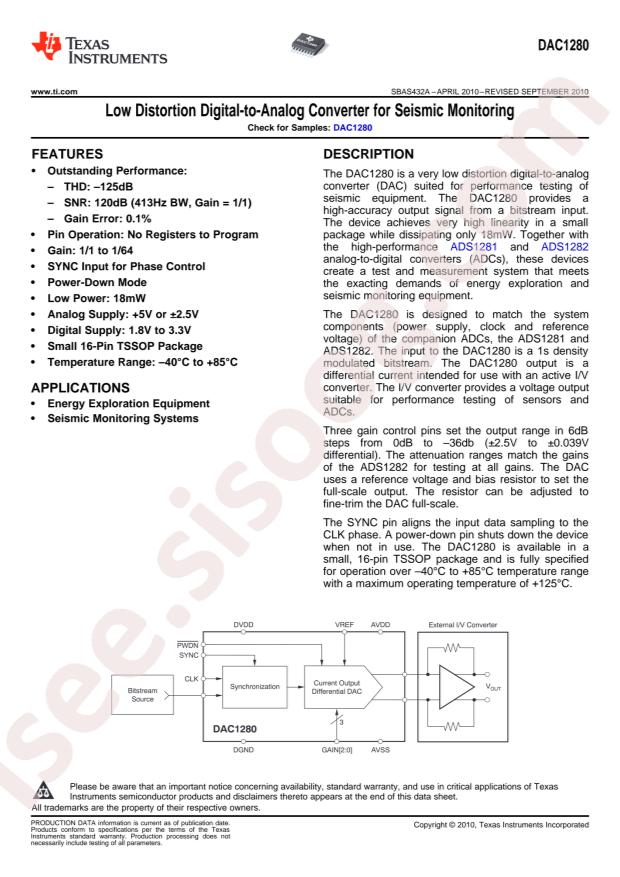 DAC1280IPWR