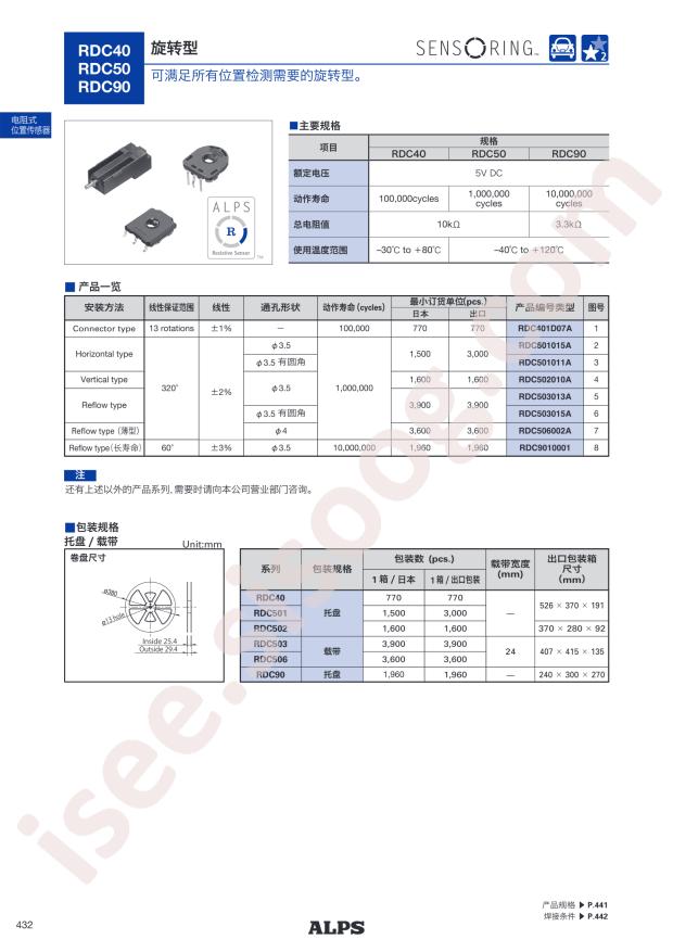 RDC503015A