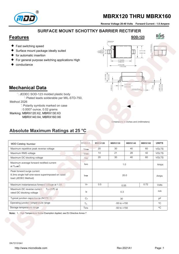 MBRX160