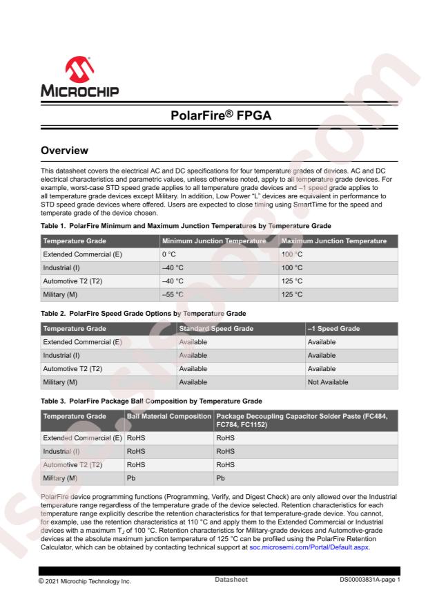 MPF100TS-FCSG325I