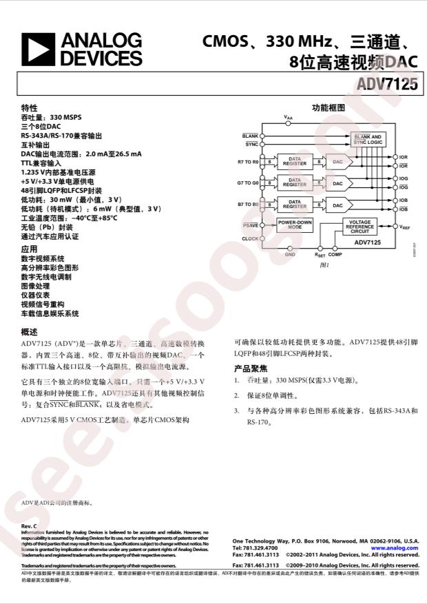 ADV7125KSTZ50