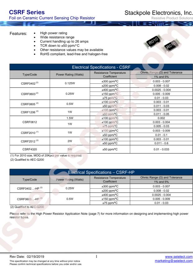 CSRF0402FT10L0
