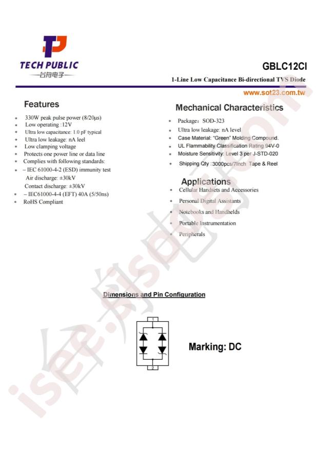 GBLC12CI