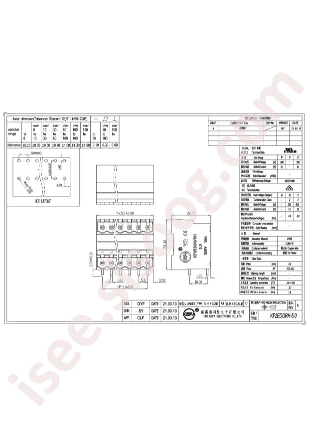 KF2EDGRH-5.0-2*9P