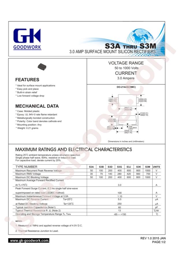 S3M-SMC