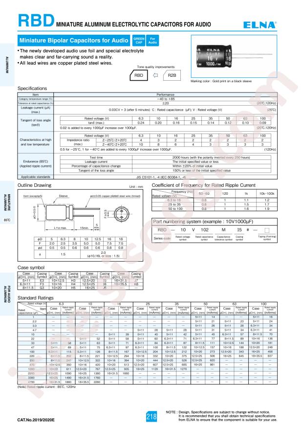 RBD-16V100ME3#