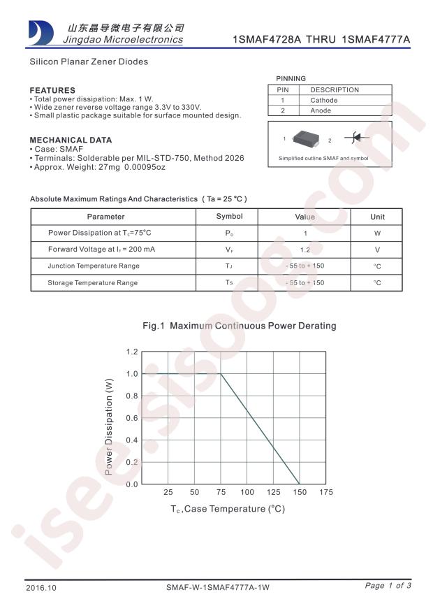 1SMAF4732A