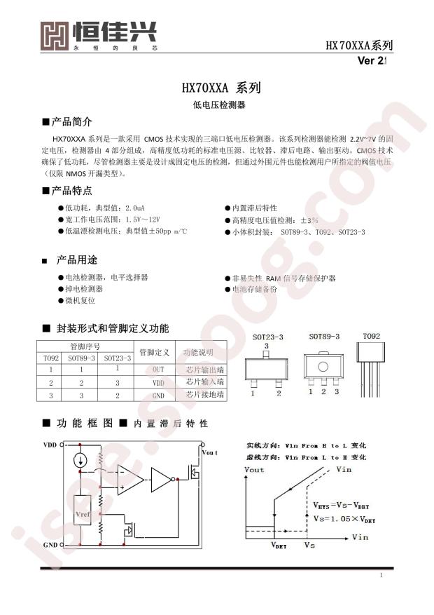 HX7030A