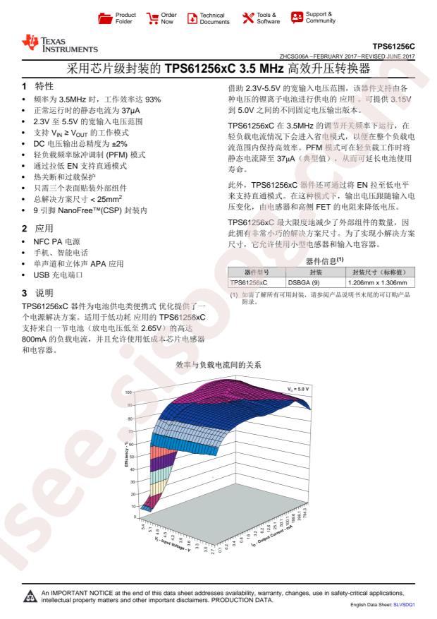 TPS612562CYFFR