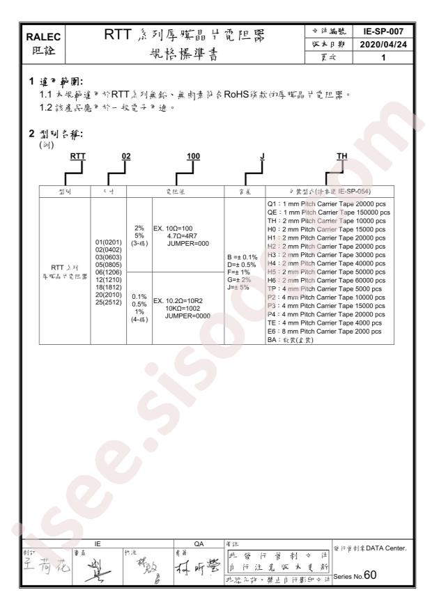 RTT0575R0FTP