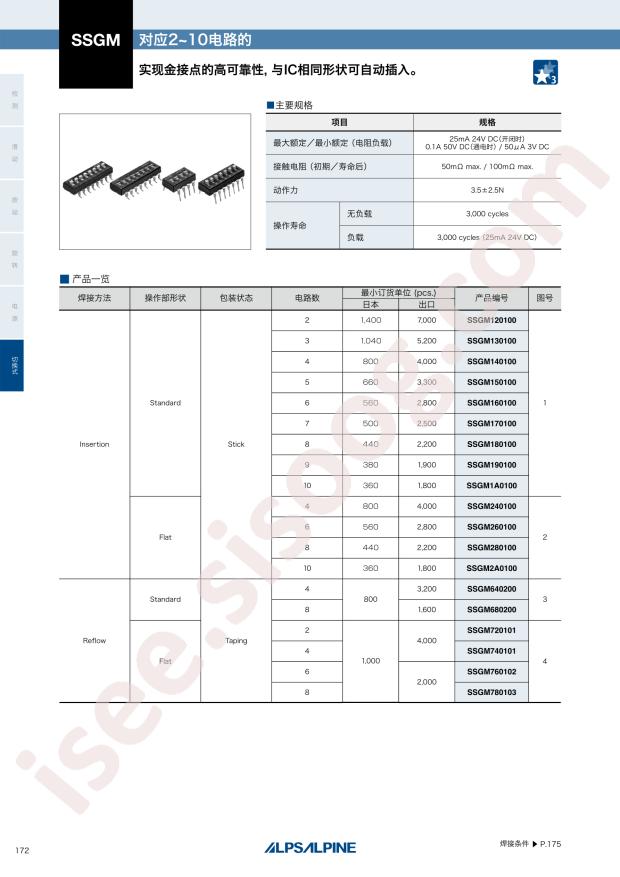 SSGM1A0100