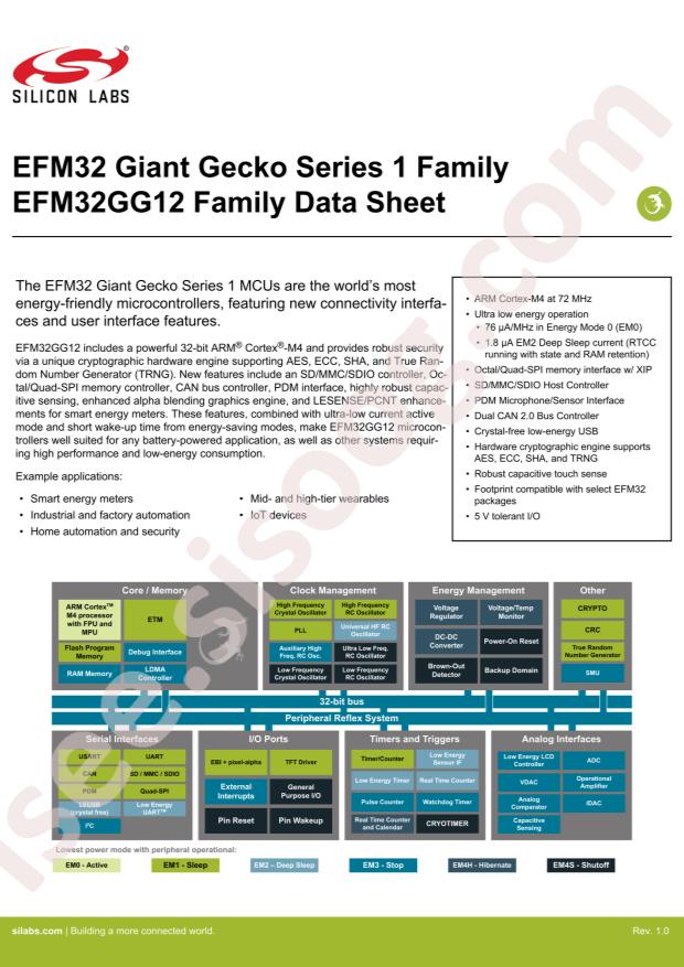 EFM32GG12B110F1024GQ64-A