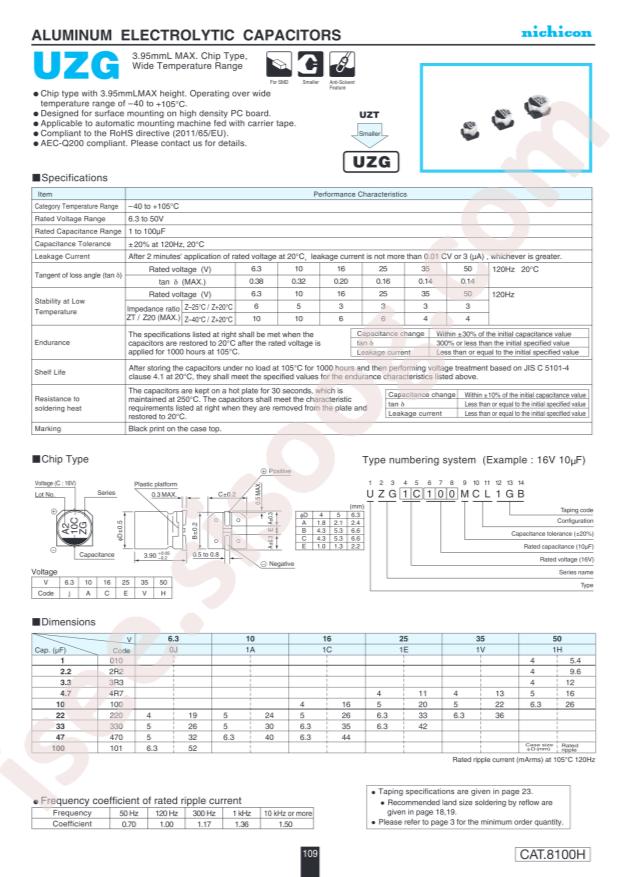 UZG0J220MCL1GB
