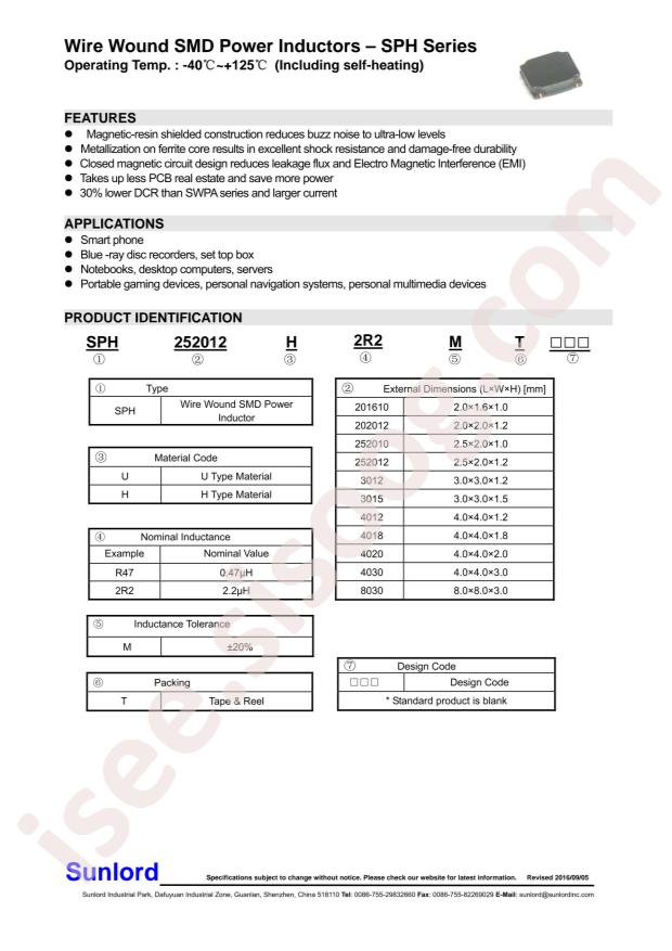 SPH202012H1R0MT