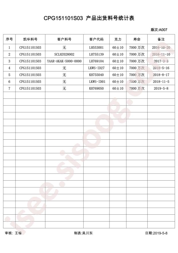 CPG151101S03