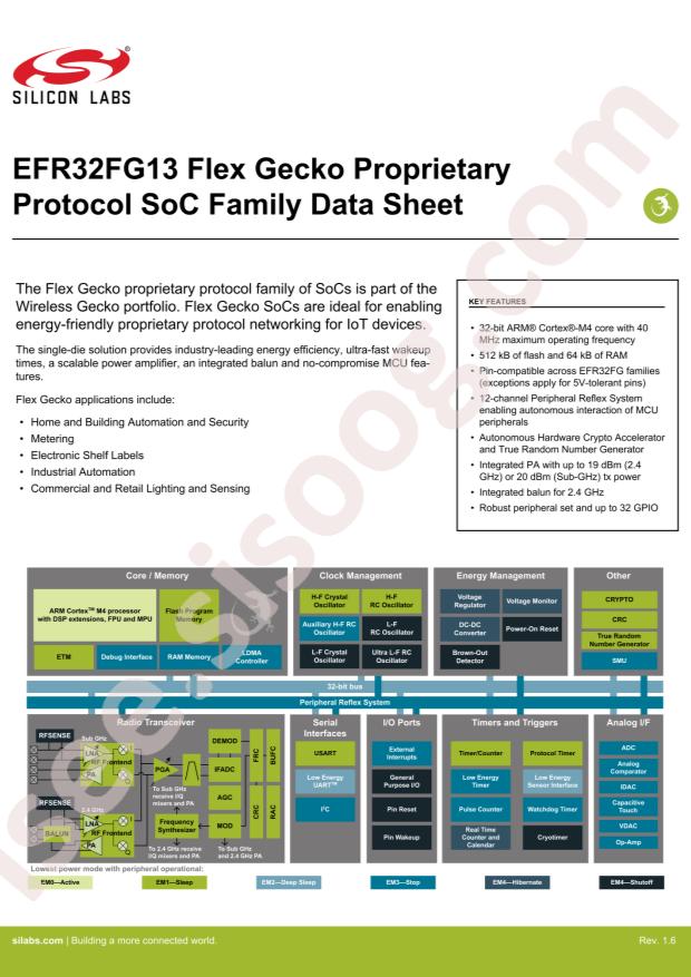 EFR32FG13P231F512GM32-DR