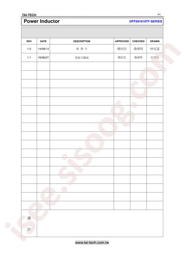 DFP201610TF-R24M