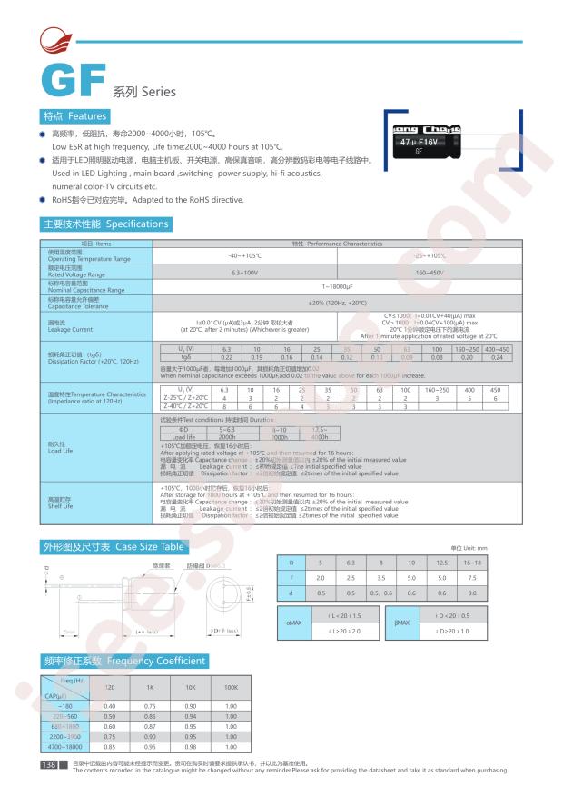 GF1H221MG125A00CV0