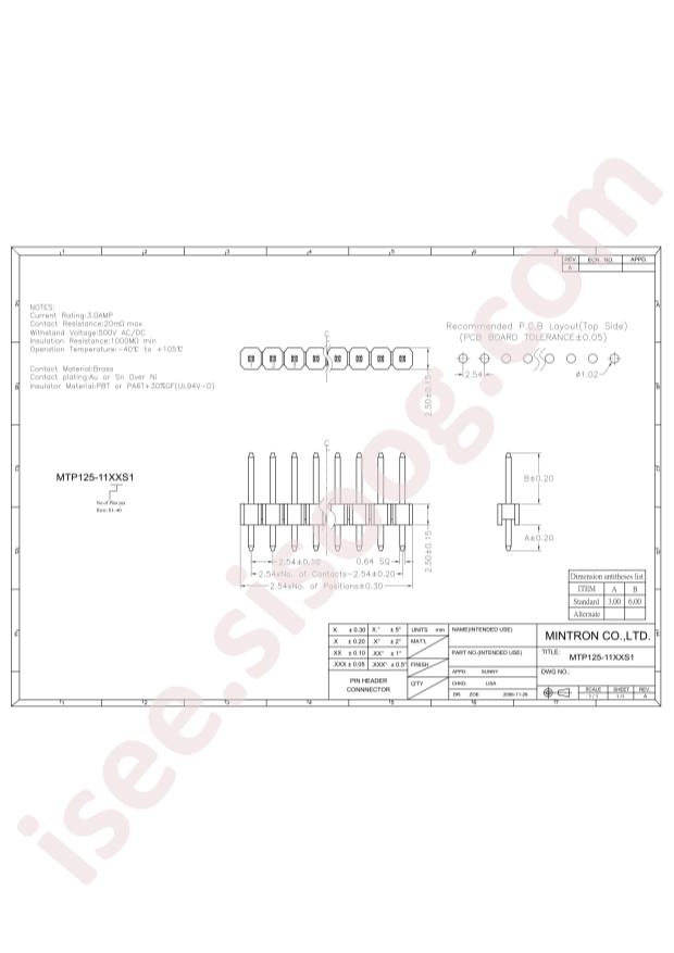 MTP125-1110S1